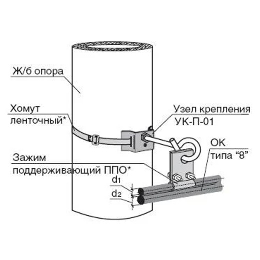 Зажим ЗП-8-2